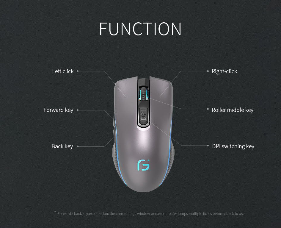 Bluetooth Charging Sound Control Gaming Mouse TECHNOLOGY - ROMART GLOBAL LTD
